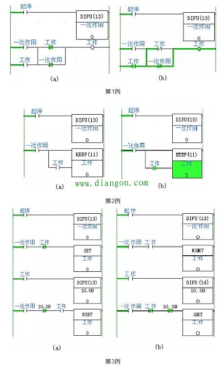 学好PLC一定要积累足够的实例知识 plc编程实例讲解分析