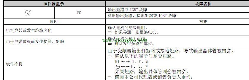 安川变频器故障IGBT上下短路SC报警维修