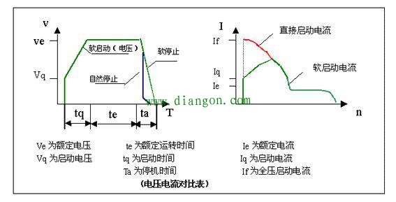 买发电机来驱动电动机如何选择功率大小