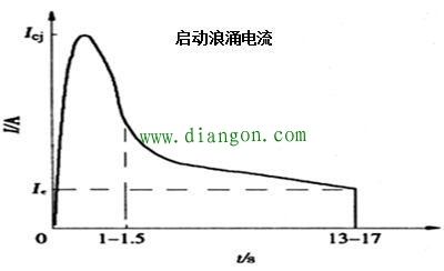 买发电机来驱动电动机如何选择功率大小