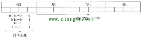 西门子S7-1500 PLC的基本数据类型