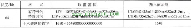 西门子S7-1500 PLC的基本数据类型