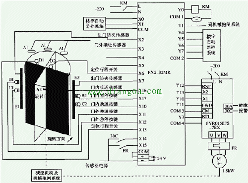 可编程变频器操作的操作步骤