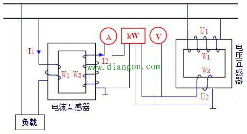 电压和电流互感器的用途