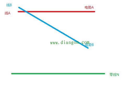 怎样用万用表检查线路是短路还是接地？