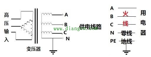 为什么零线与地线之间有220伏的电压？