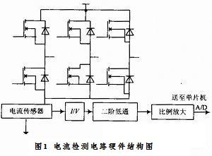 电动机综合保护器内部结构