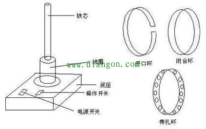 什么是电路回路？电工必知的电工基础知识