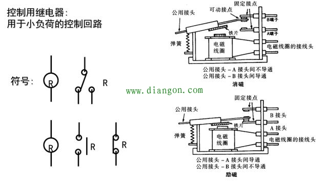 电气控制常用器件功能_常用电气元件图形符号大全