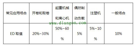 变频器制动电阻选择计算方法