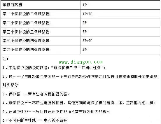 断路器1P、2P、3P、4P有什么区别？该怎么选用？