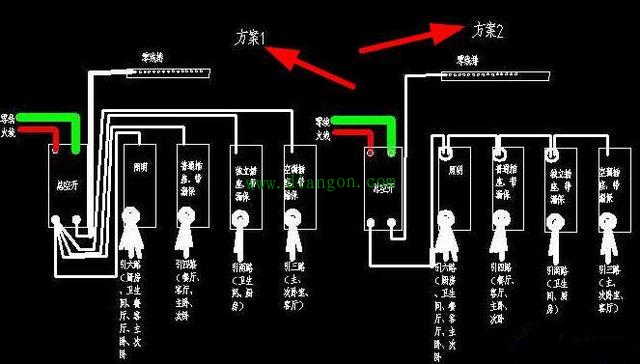 家用配电箱空开接法到底哪种更标准?来听听老电工师傅怎么说