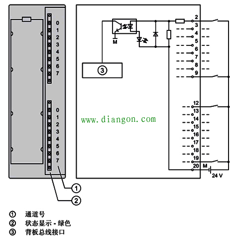 西门子S7-300哪些24V数字量输入模块需要电源