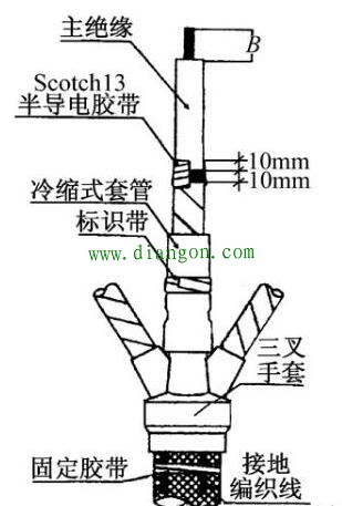 冷缩电缆头制作工艺
