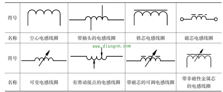 在电子电路图中电感线圈的图形符号