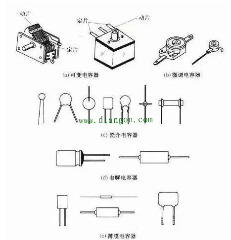 有极性电容和无极性电容原理区别