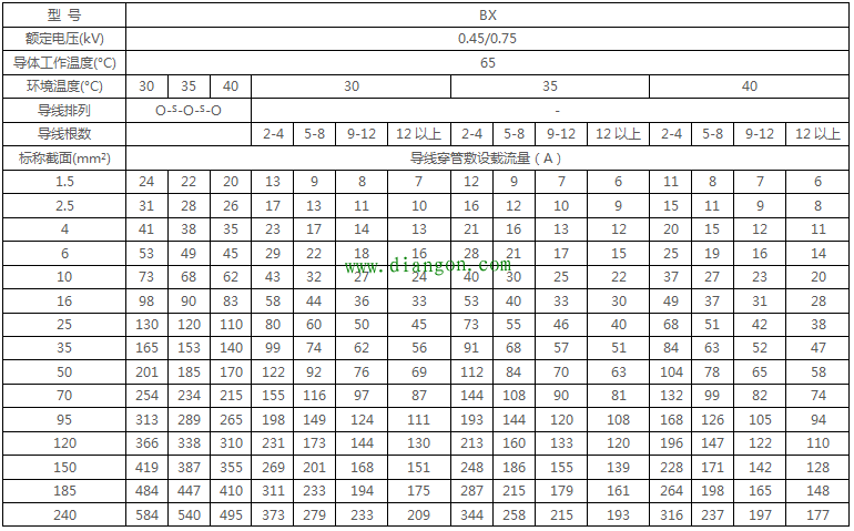 最全电线载流量对照表