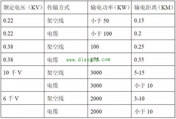 最全面的电工实用经验公式