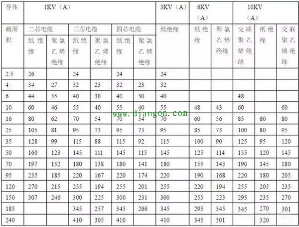 最全面的电工实用经验公式