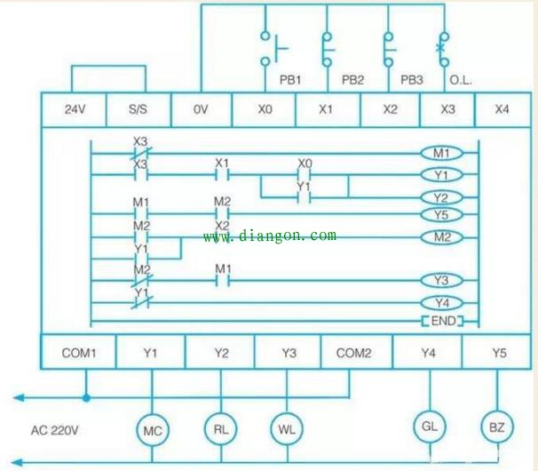 如何将传统电工图转换为PLC梯形图