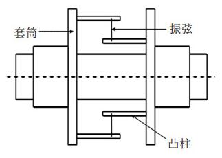 电机扭矩测量方法