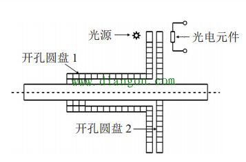 电机扭矩测量方法