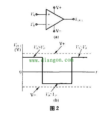 什么是电压比较器?电压比较器工作原理_比较器与运放的区别