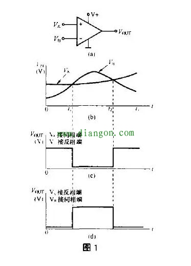 什么是电压比较器?电压比较器工作原理_比较器与运放的区别