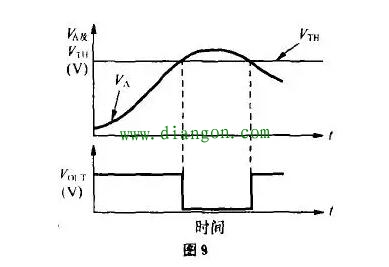 什么是电压比较器?电压比较器工作原理_比较器与运放的区别