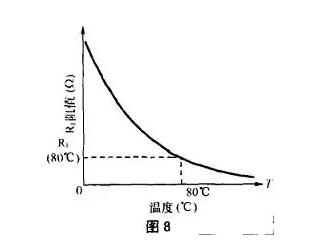 什么是电压比较器?电压比较器工作原理_比较器与运放的区别