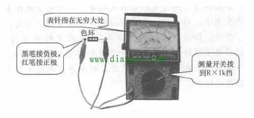 用指针式万用表测量二极管方法图解