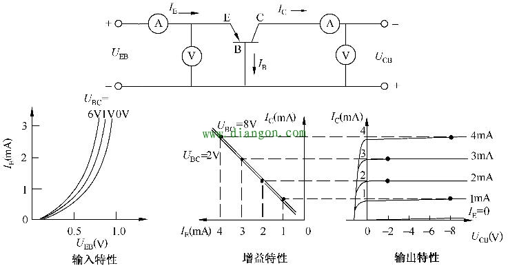 双极晶体管共基极、共发射极和共集电极静态工作特性曲线和测试电路
