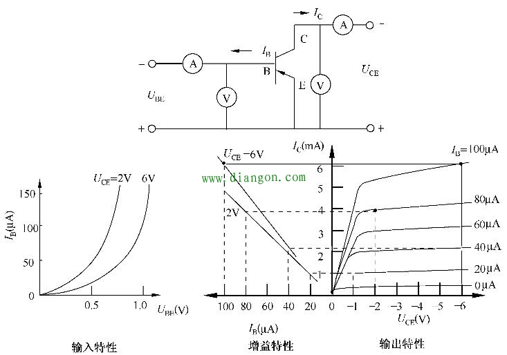 双极晶体管共基极、共发射极和共集电极静态工作特性曲线和测试电路