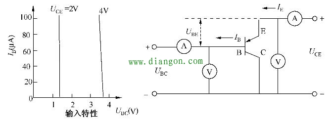双极晶体管共基极、共发射极和共集电极静态工作特性曲线和测试电路