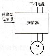 变频器开环控制和闭环控制系统