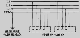 工厂供电如何接地?工厂供电系统接地方式