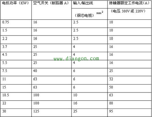 电机星三角启动接触器选型计算方法