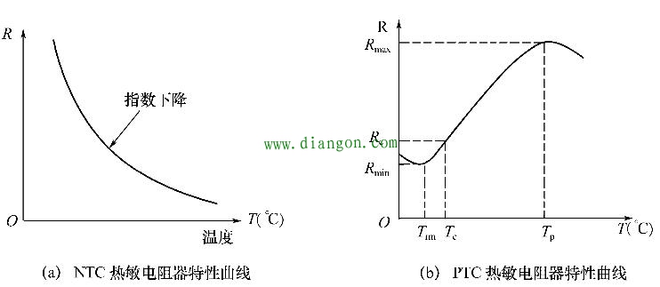 万用表还能检测热敏电阻器？讲讲万用表检测热敏电阻器方法和具体操作步骤