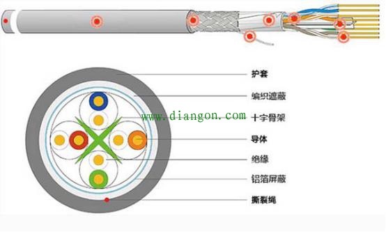 屏蔽布线系统的安装方法图解