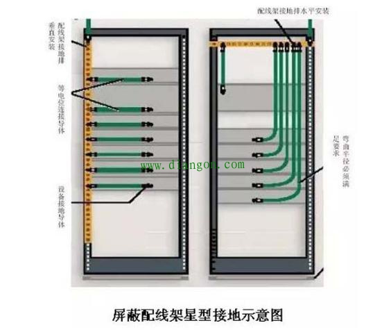 屏蔽布线系统的安装方法图解