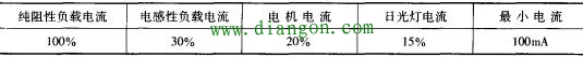 老电工师傅教您怎么选择电磁继电器