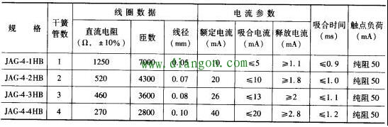 干簧管继电器检测方法图解