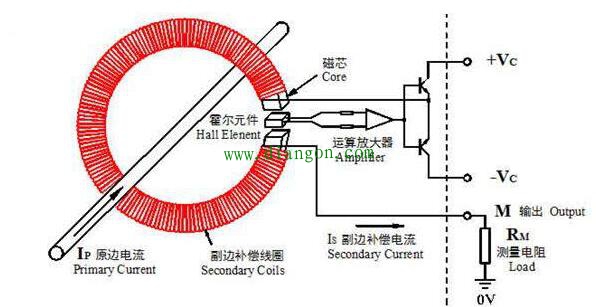 霍尔电流传感器原理图解