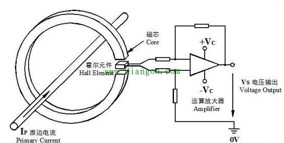 霍尔电流传感器原理图解