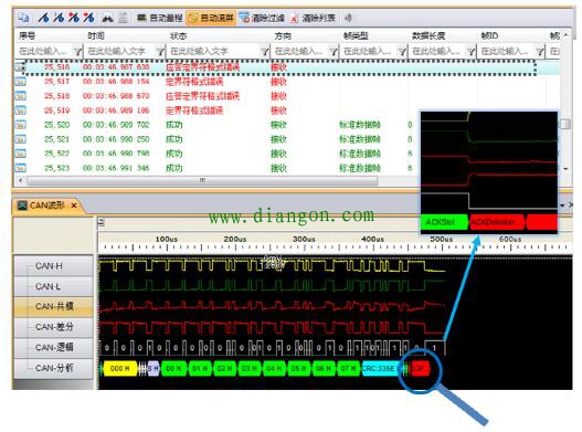 CAN总线两个节点ID段相同会怎样?