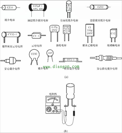 电容器容量的检测方法和注意事项