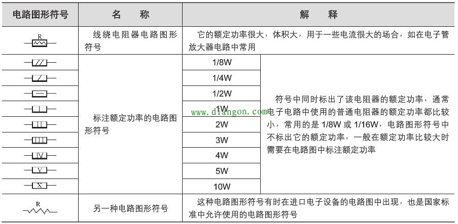 电阻器电路图形符号