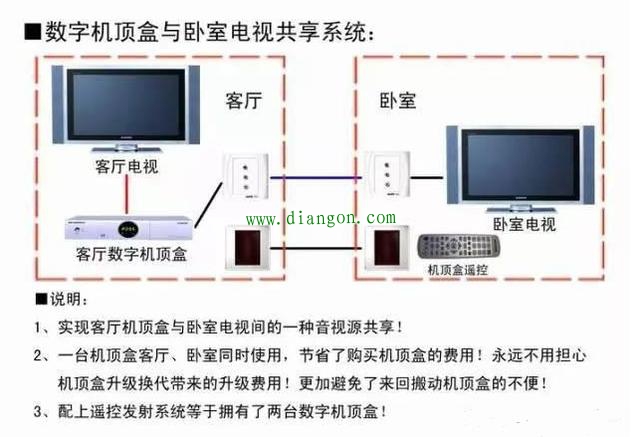 弱电布线中注意事项