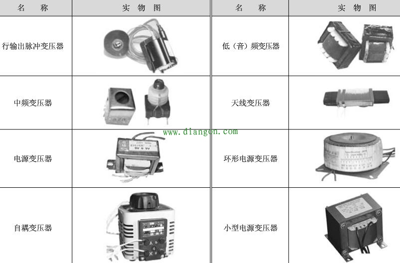 常见变压器电路符号和应用场合