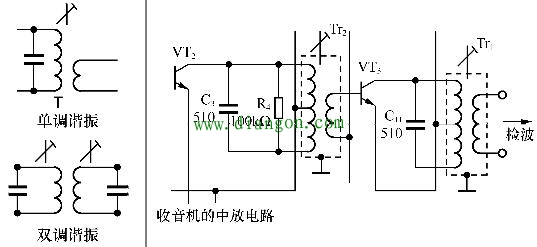 常见变压器电路符号和应用场合